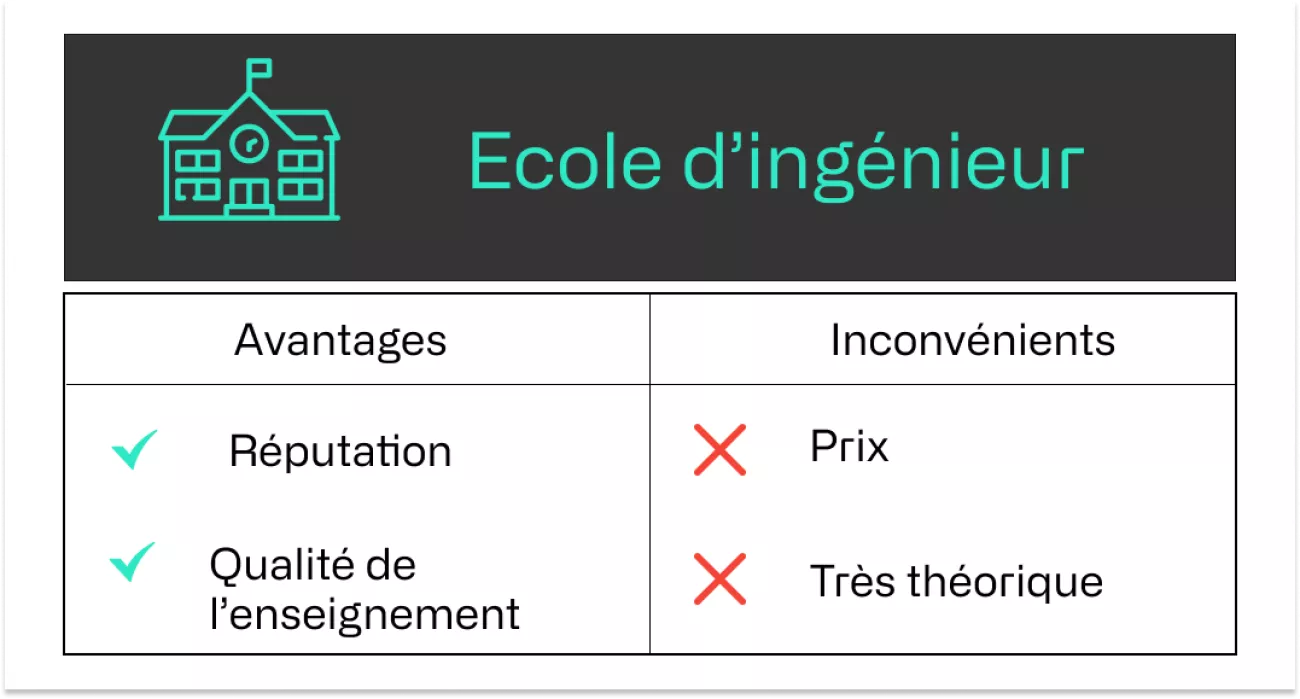 Avantages & inconvénients d'une école d'ingénieur