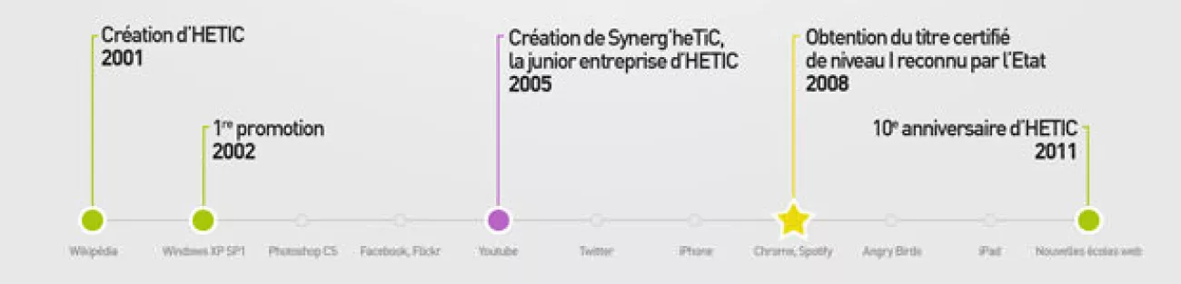 inforgraphie-hetic-ecole-internet