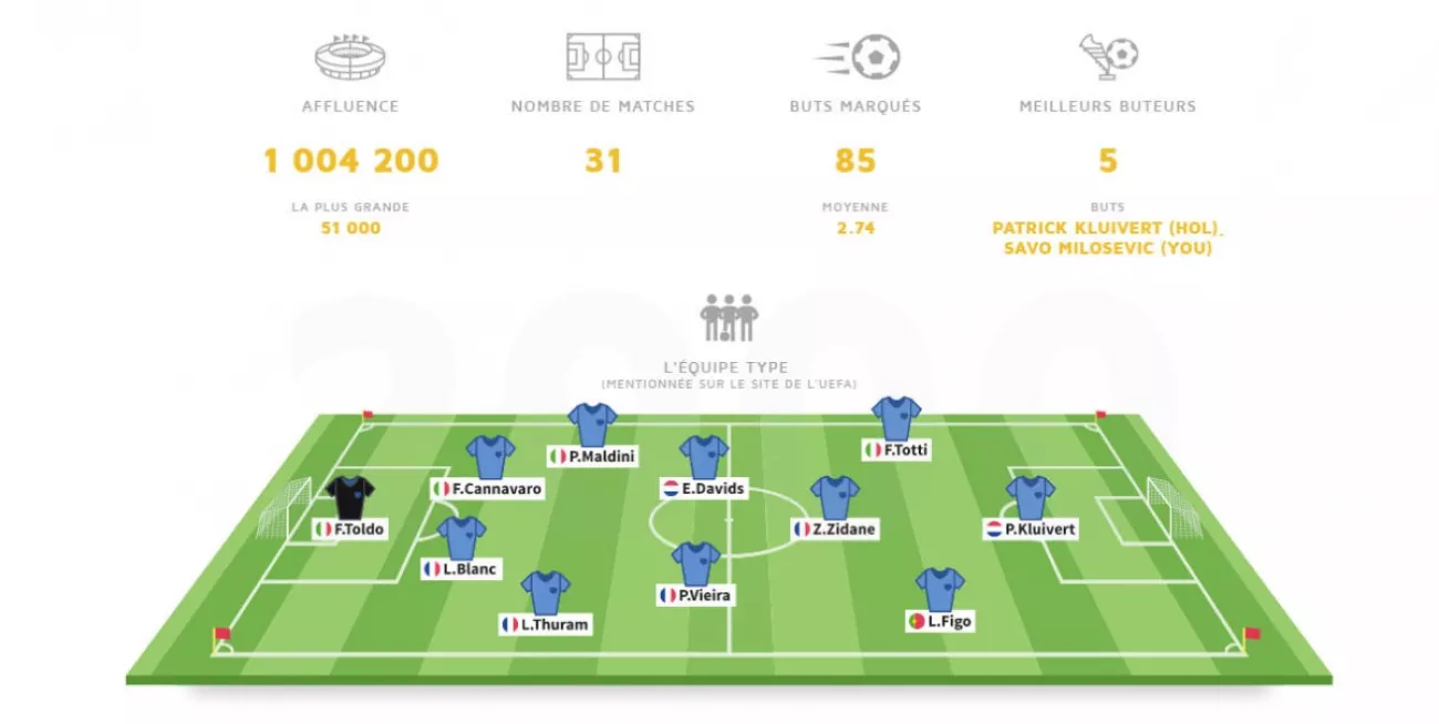visuel euro