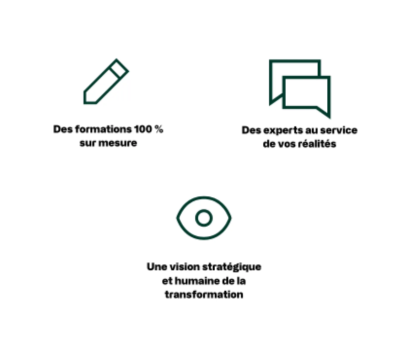 POD- En bref